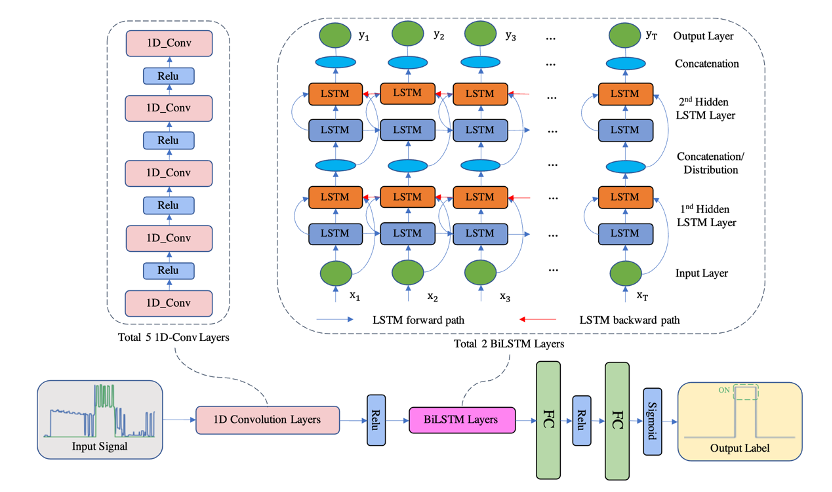 Energy Storage Model