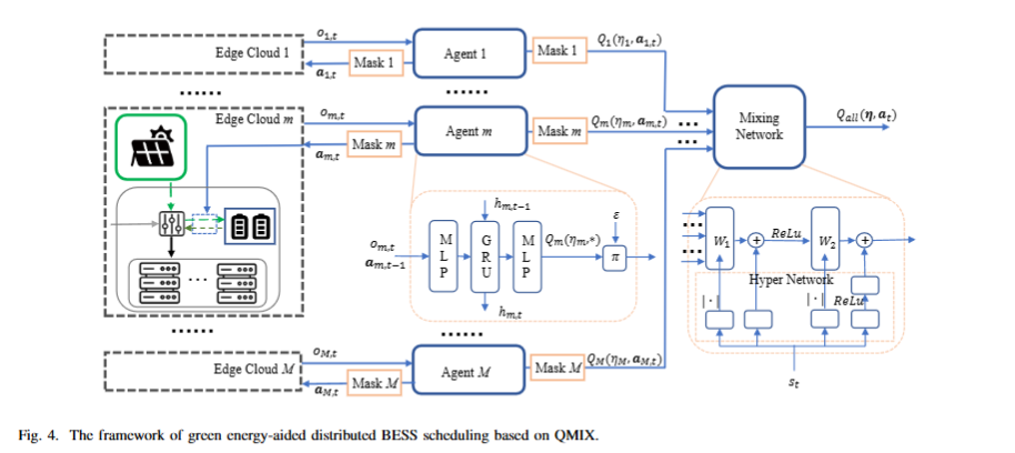 Energy Storage Model