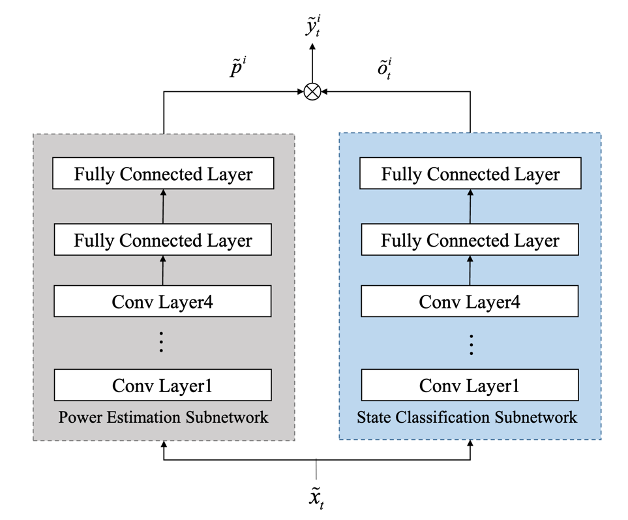 EVSense Model