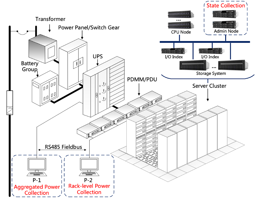 NILM Model